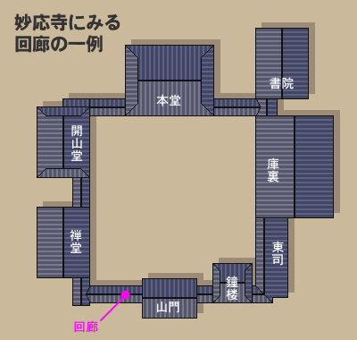 回廊とは